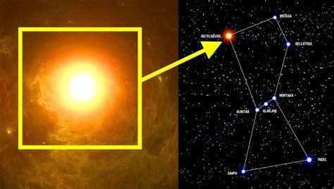 Betelgeuse Star: Facts, Type, Age, Size, Diameter, Mass, Temperature,