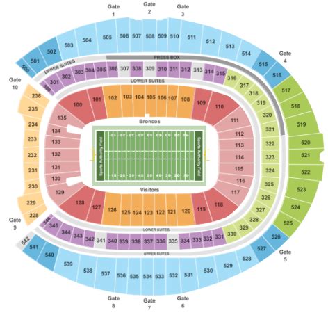 Denver Broncos Mile High Stadium Seating Chart | Elcho Table