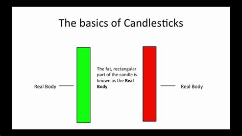 Candlestick Chart Explained | Bruin Blog