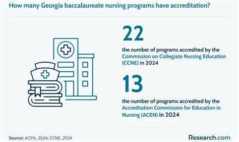 Best Online Nursing Programs in Georgia – 2025 Accredited RN to BSN ...