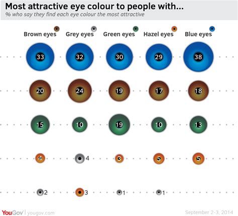 behind these hazel eyes adelaide city optometrist - eye color chart ...