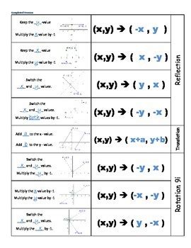 Rules of rotation geometry - kotiforex