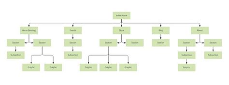 Website Flowchart: Top 5 Templates to Learn How to Create It