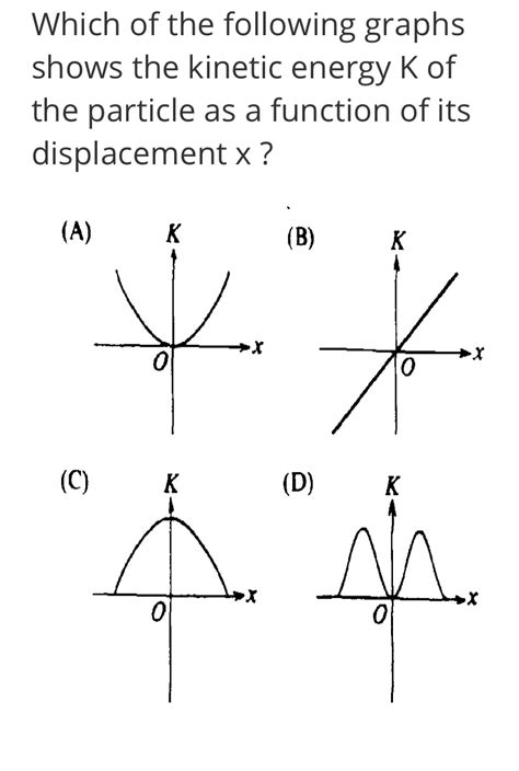 Solved Which of the following graphs shows the kinetic | Chegg.com