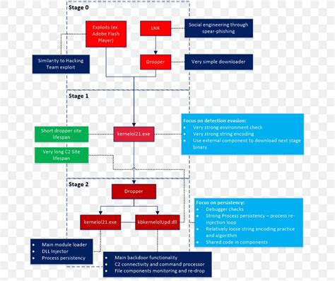 Engineering Design Process Flowchart