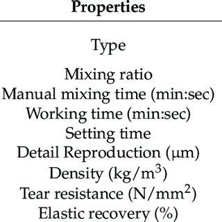 Material Properties of the silicone rubber. | Download Scientific Diagram