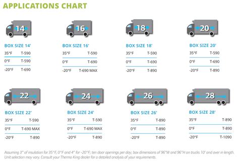 Truck Sizes In The USA: Guide For Drivers Trucks, Compact Trucks, Small ...