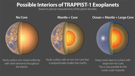 How to Predict the Make-Up of Rocky Exoplanets Too Small and Distant to ...