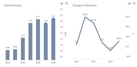 Why Did MKS Instruments' Stock Jump Last Week? | Trefis