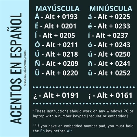 Spanish Accent Codes - LA CLASE DE LA SEÑORA CRISSMAN