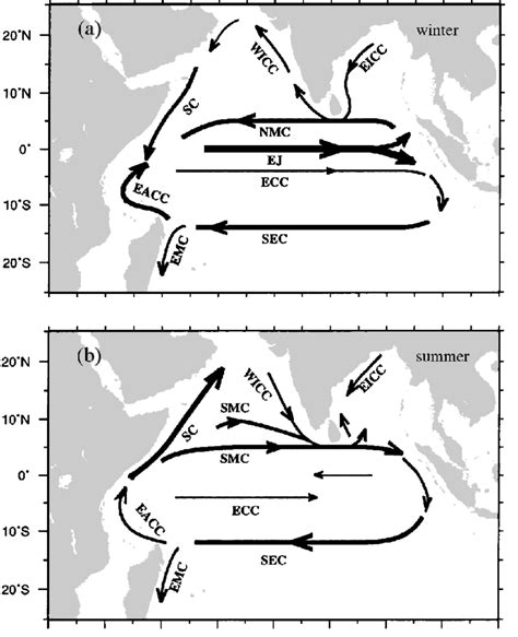 Schematic of major surface currents in the Indian Ocean during (a) the ...