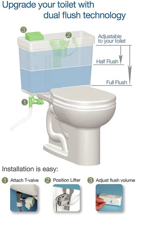 Toilet Repair Kit Dual Flush - baby toilet kids