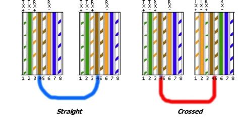 ethernet crossover cable pinout - Ethernet Cable Color Code