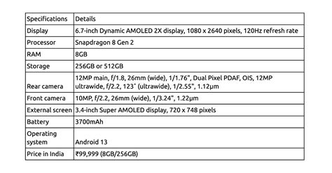 Samsung Galaxy Z Flip5 Review: The Perfect Clamshell?