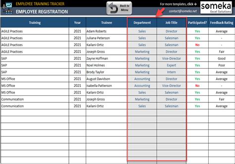 Employee Training Log Template Excel | EOUA Blog