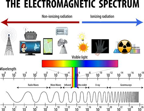 Science Electromagnetic Spectrum diagram 1945550 Vector Art at Vecteezy