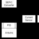 Battery Charging System | Download Scientific Diagram