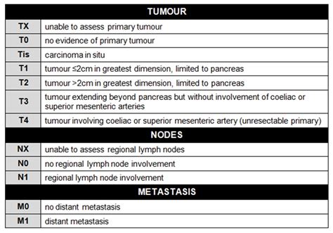 Pancreatic Cancer | CA19-9 | Geeky Medics