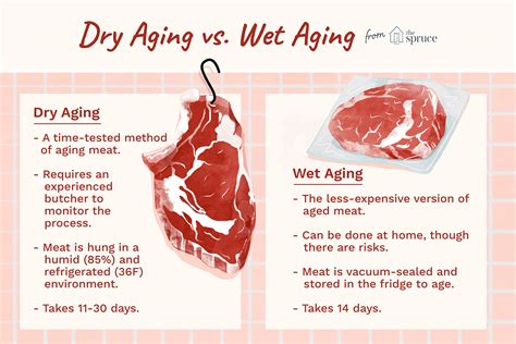 How to Dry Age and Wet Age a Great Steak