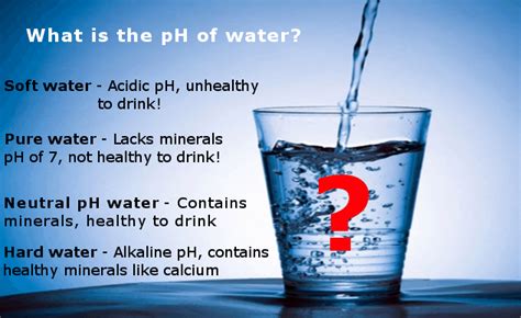 What is the pH of Water?