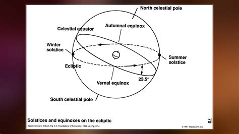 Celestial Equator - YouTube