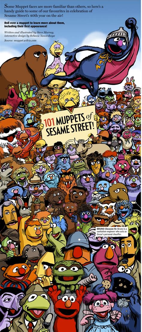 101 Muppets of Sesame Street infographic — Cool Infographics