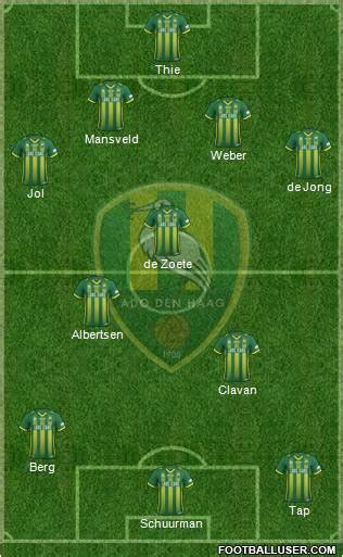 All ADO Den Haag (Holland) Football Formations