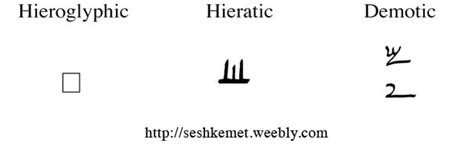 Hieratic/Demotic ABC's - ㏞ Sesh Kemet Egyptian Scribe ㆎㅓ㏏㊖