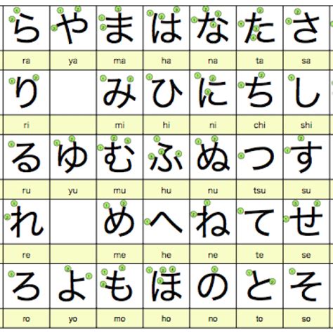 Hiragana Chart With Stroke Order