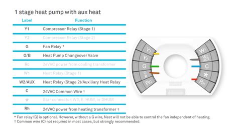 Wiring Diagram For Nest Thermostat