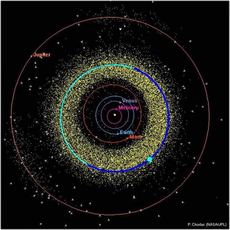 Orbit of Ceres (in blue) within the Asteroid… | The Planetary Society