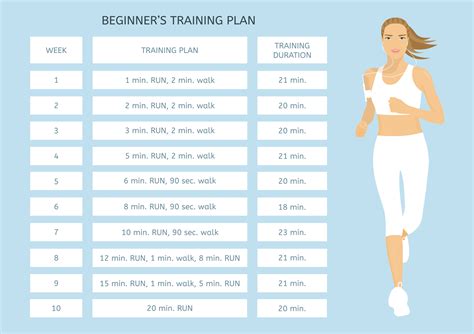 Running Plan, Running Program, Running Workouts, Running Women, Woman ...