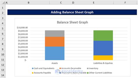 How to Add Balance Sheet Graph in Excel (With Easy Steps)