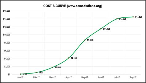 Cash Flow Estimate and its Importance - CEM Solutions