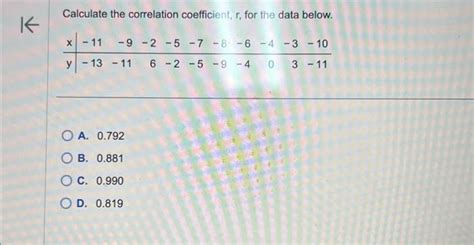 Solved Calculate the correlation coefficient, r, for the | Chegg.com