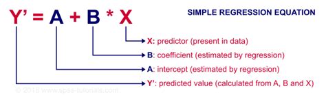 The linear regression equation example - occupypor