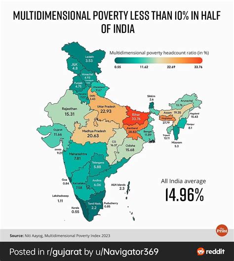 Multidimensional poverty in India : r/MapPorn