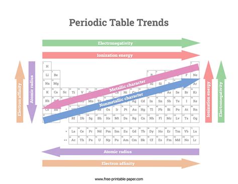 Periodic Table Of Elements Chart Printable - Infoupdate.org