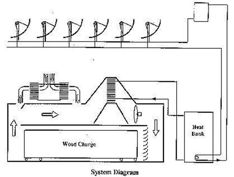 Wood Drying Kiln Plans PDF Woodworking