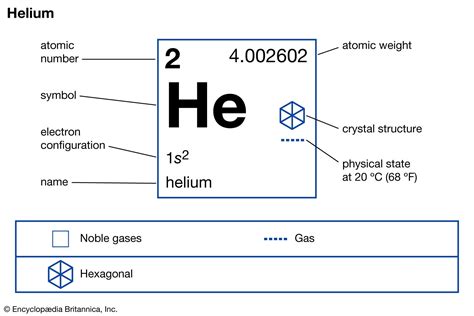 Helium | Definition, Properties, Uses, & Facts | Britannica