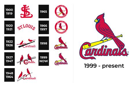 St. Louis Cardinals Logo and sign, new logo meaning and history, PNG, SVG