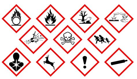 GHS Pictogram Quiz - SafeRack