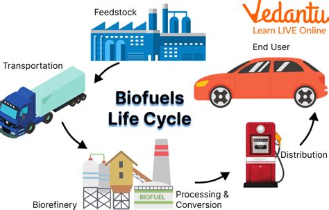 Alternative Sources of Energy: Learn Definition, Properties and Facts