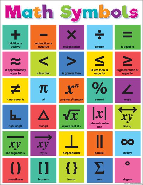 Colorful Math Symbols Chart - TCR7896 | Teacher Created Resources