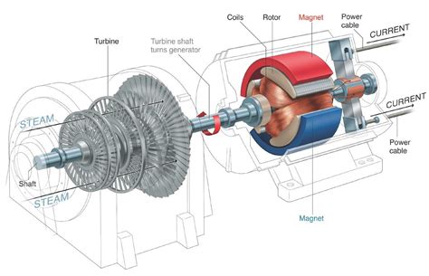 Steam Turbine Components