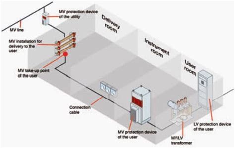 Substation Transformer Diagram