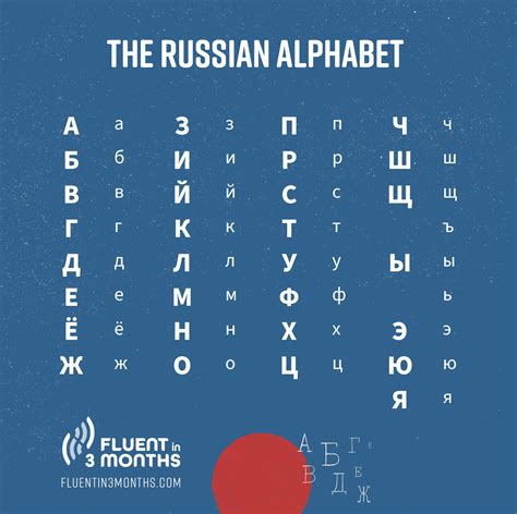 How To Learn The Cyrillic Alphabet Fast Cyrillic Alphabet Alphabet ...