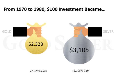 Gold vs. Silver [The 5 Differences That Matter Most to Investors]