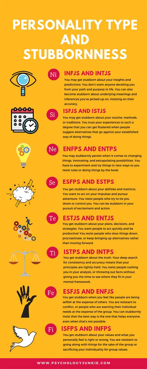 Here’s What You’re Stubborn About, Based on Your Myers-Briggs ...