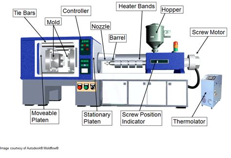 Injection Molding Machine – NEWCORE GLOBAL PVT. LTD